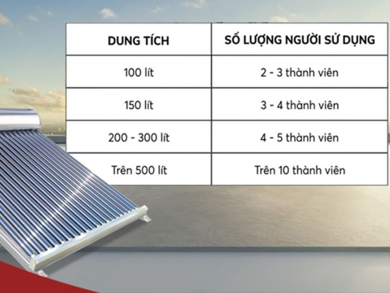 Nhiều dung tích lựa chọn, phù hợp cho từng quy mô gia đình