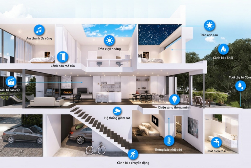 Nhật Thực chuyên cung cấp dịch vụ thi công nhà thông minh tại Vinh uy tín