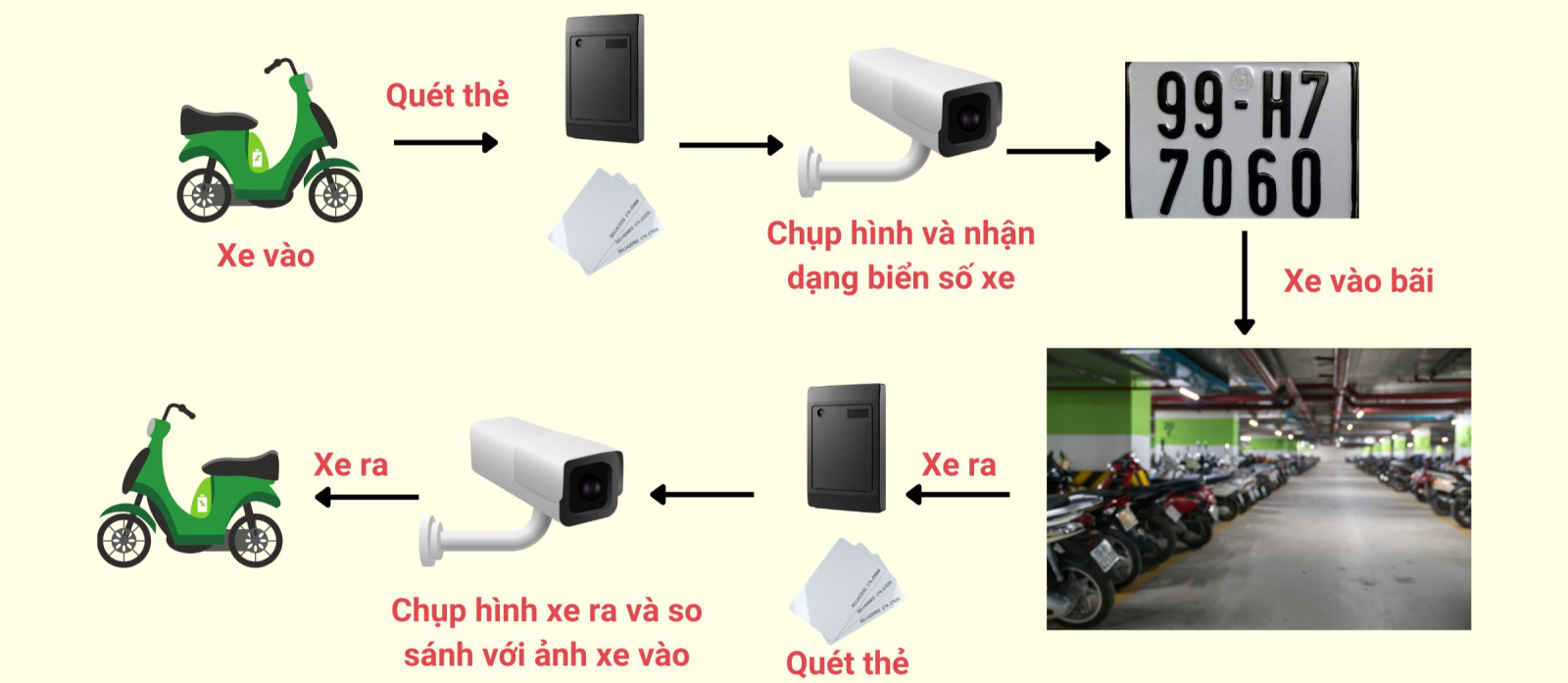 Giải pháp tích hợp đa hệ thống của Nhật Thực nâng tầm quản lý an ninh hiện đại cho tòa nhà và khu đô thị