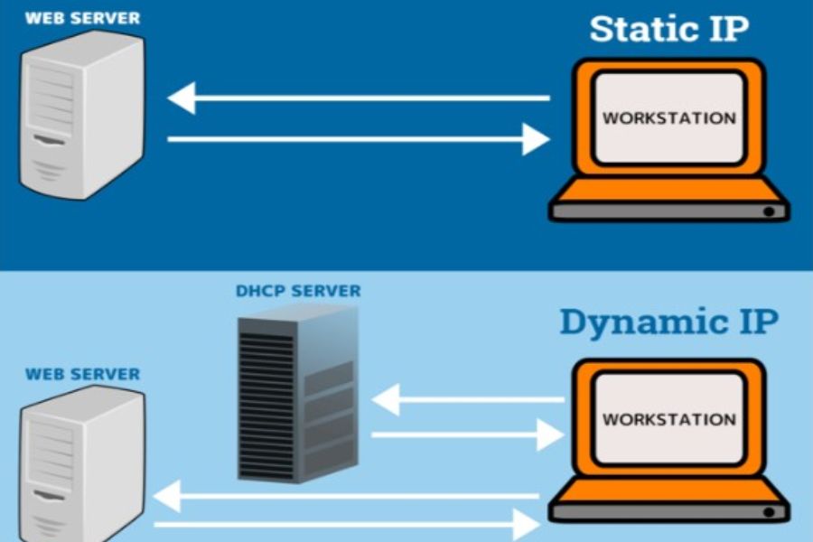 IP Tĩnh (Static IP) là yếu tố kỹ thuật bắt buộc khi thi công hạ tầng mạng của doanh nghiệp chế xuất