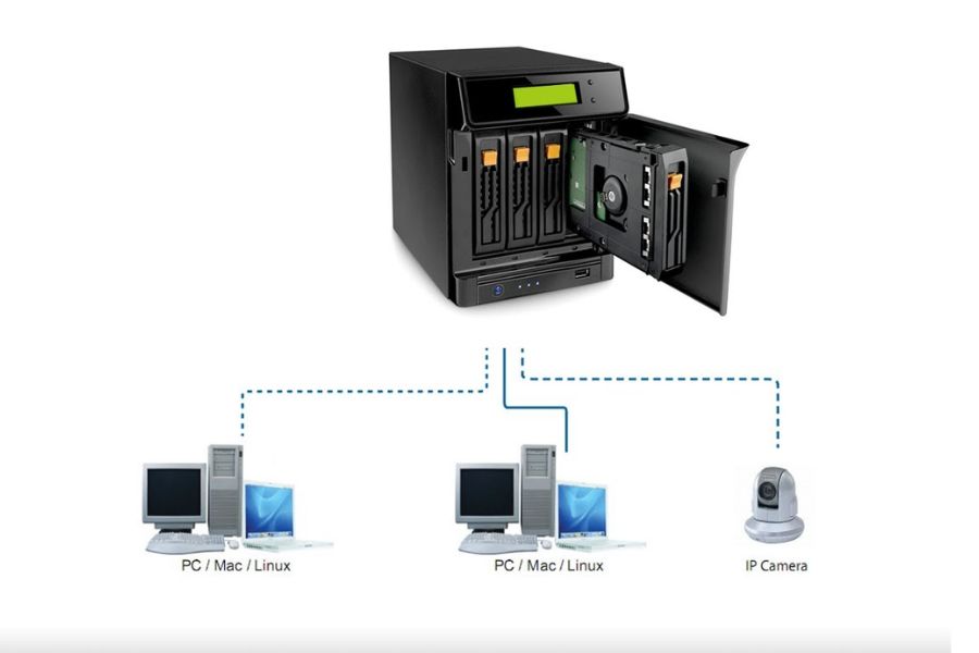 Hệ thống lưu trữ NAS cho camera hải quan luôn là giải pháp được khuyên dùng