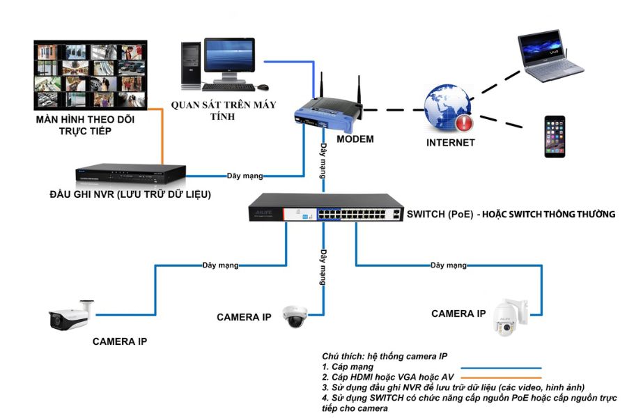 Sơ đồ kết nối dữ liệu camera từ doanh nghiệp về cơ quan hải quan qua IP tĩnh