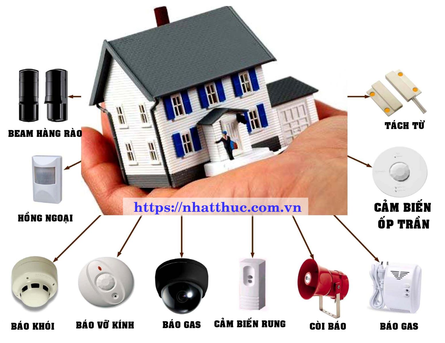 báo động chống trộm hải phòng