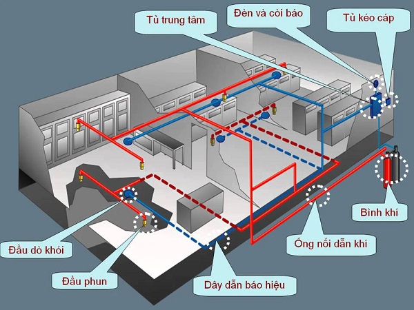 báo cháy cho quán hát