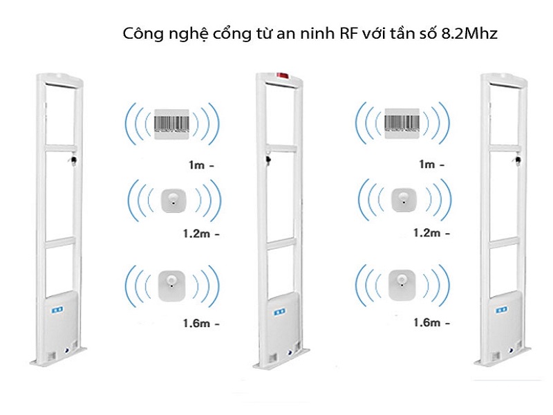 Cổng từ an ninh Eguard CW-5006