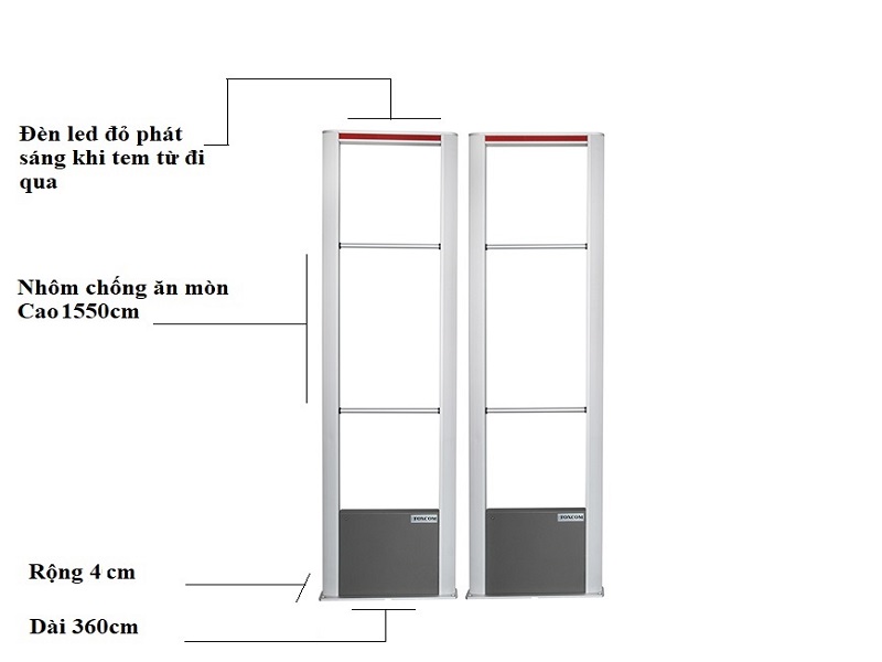 Cổng từ an ninh Eguard EAS-5008