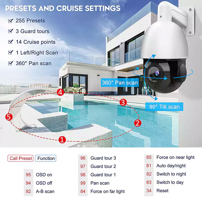 Các Tính Năng Chính Của Camera PTZ