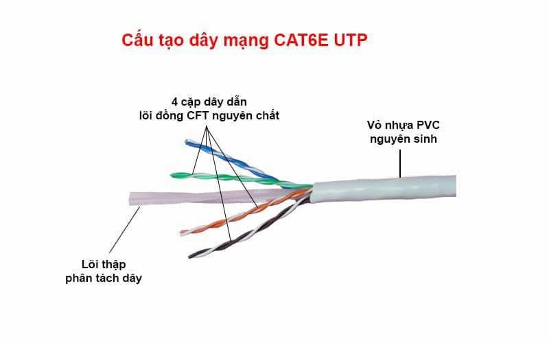 CAT.6E UTP DA 24AWG