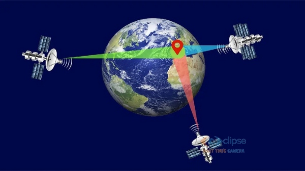 định vị GPS