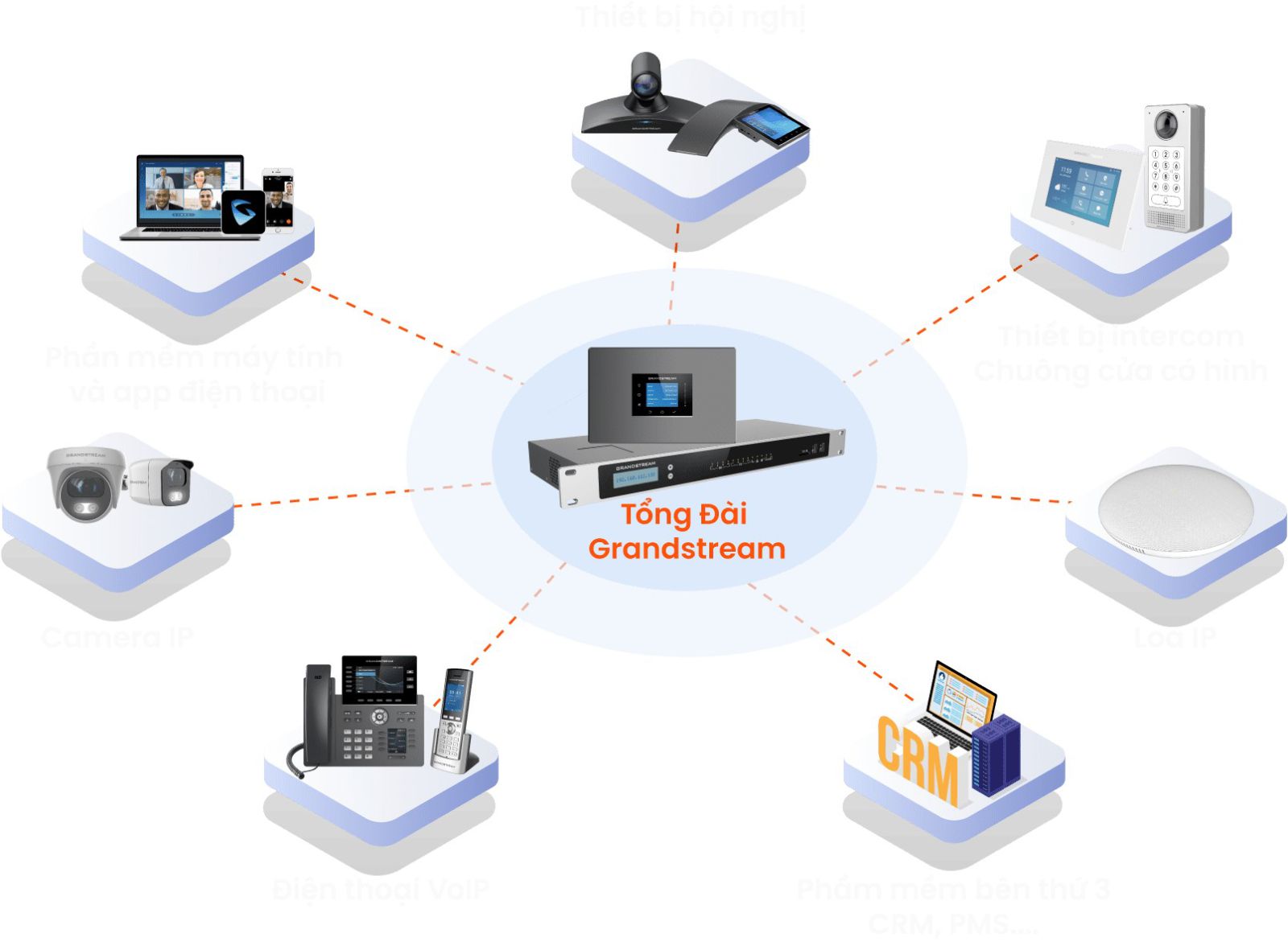 Hệ thống tổng đài Grandstream