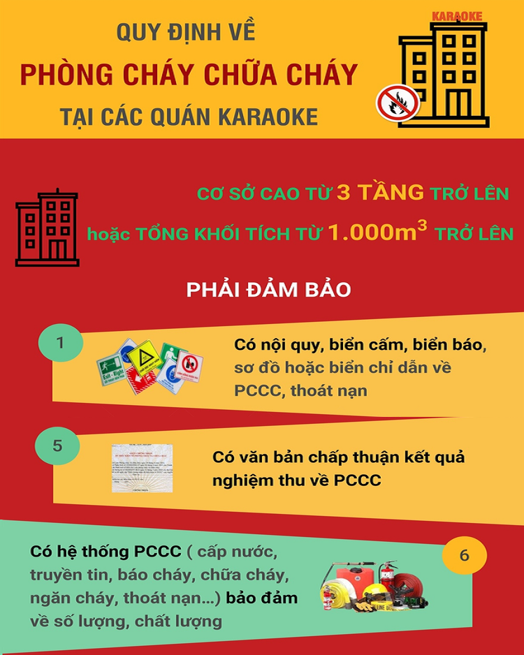 báo cháy tự động karaoke vũ trường