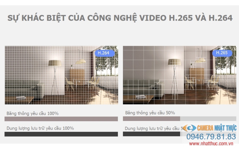 Sự khác biệt của chuẩn nén H265-H264