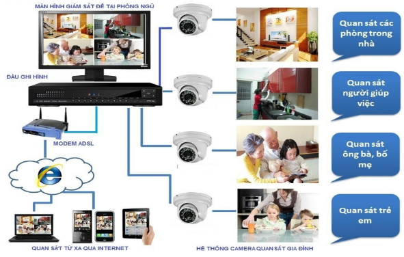 LẮP CAMERA TRONG NHỮNG THÁNG GIÁP TẾT 2015