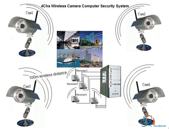 Nên chọn hệ thống camera giám sát có dây hay không dây?