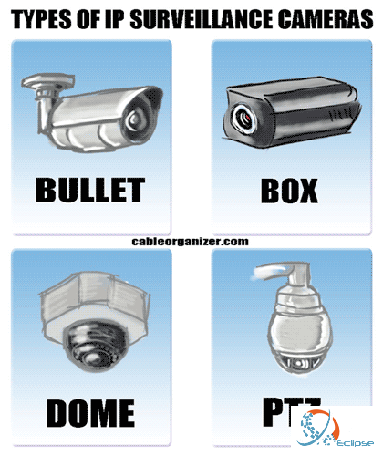 Cách lựa chọn camera quan sát phù hợp với mục đích sử dụng
