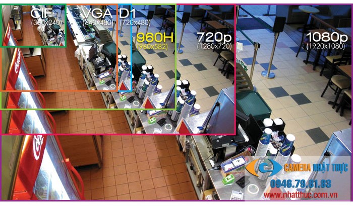Nên chọn hệ thống camera giám sát HD hay Full HD cho gia đình?