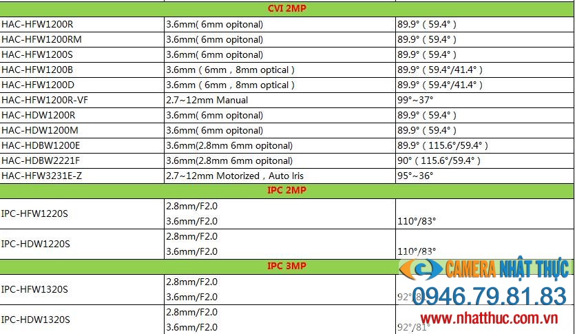 Góc quét của các mã camera dahua 2.0