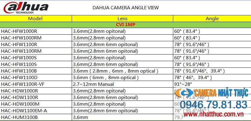 Chọn góc độ camera theo mã sản phẩm