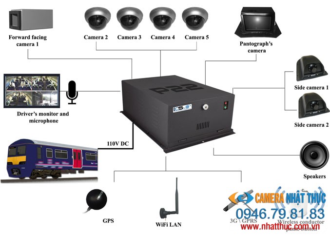lắp đặt camera trên xe