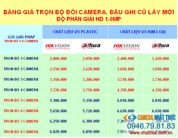Đổi camera cũ lấy mới
