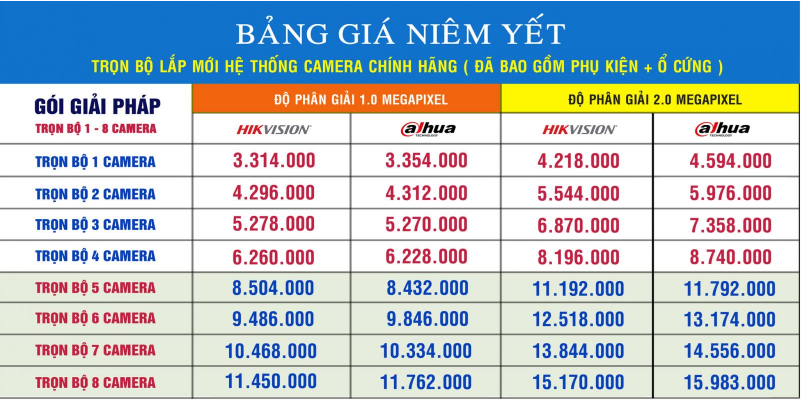 Bảng giá niêm yết trọn bộ camera