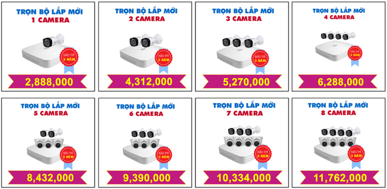 trọn bộ camera Hải Phòng