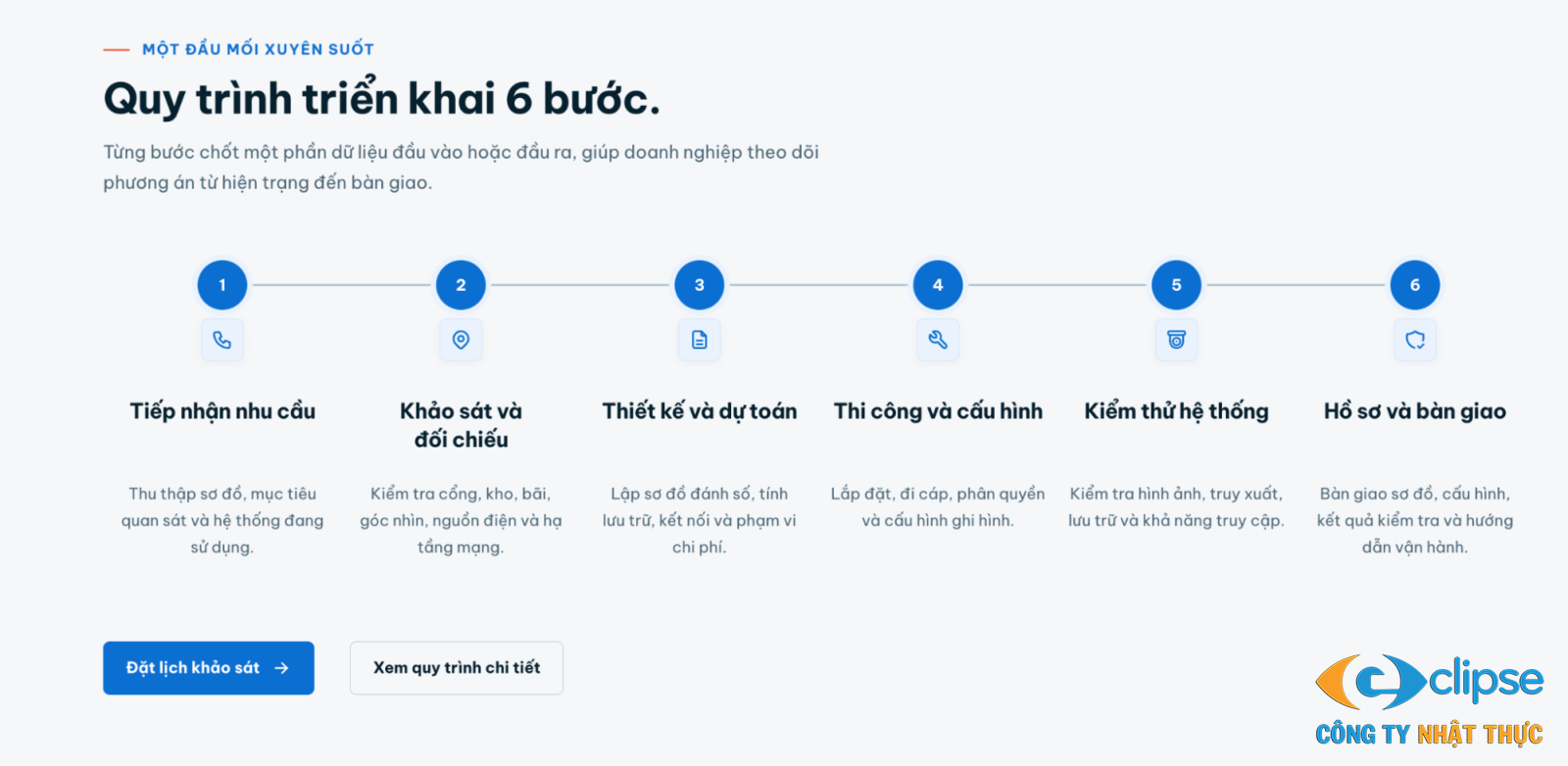 Quy trình triển khai 6 bước