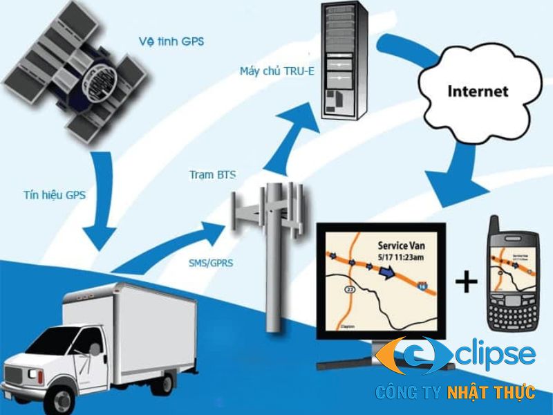 Quản lý xe bồn từ xa bằng hệ thống camera