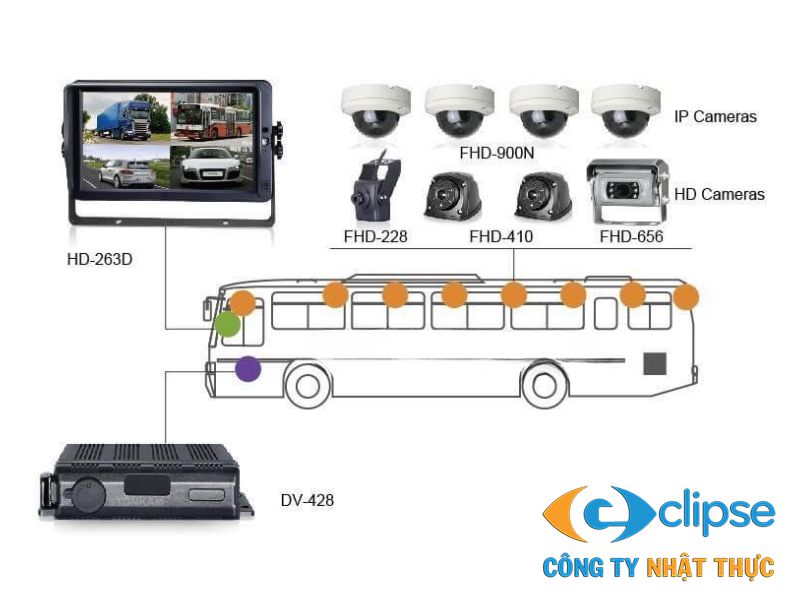 Bộ camera xe khách đạt tiêu chuẩn kỹ thuật theo quy định của Bộ Giao thông