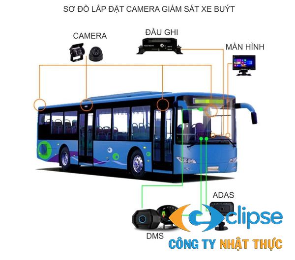 Sơ đồ lắp đặt camera trên xe buýt tại Hà Nội
