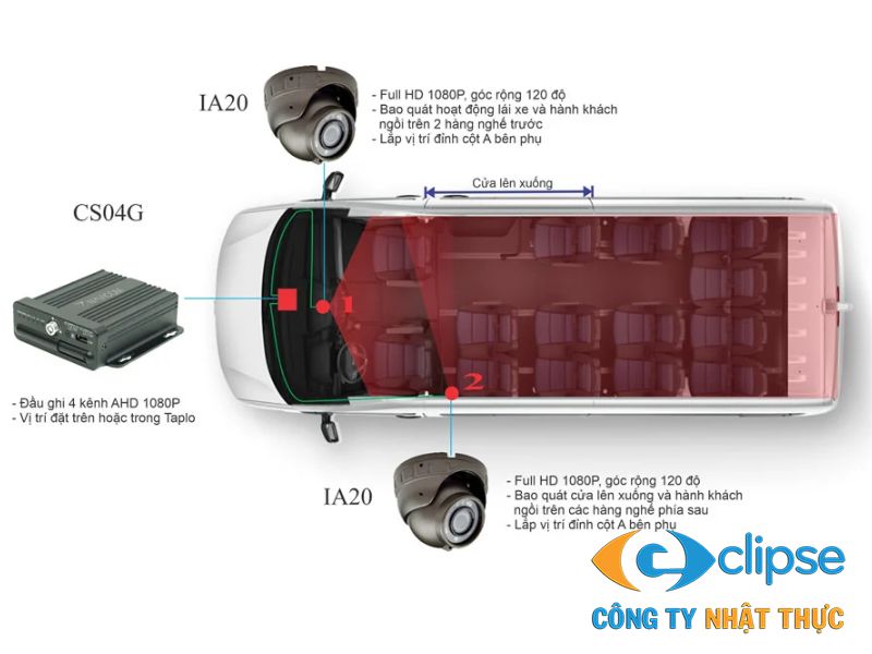 Hệ thống đầu ghi và camera giám sát chuyên dụng dành cho xe khách