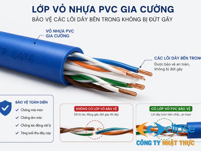 Lớp vỏ nhựa PVC gia cường bảo vệ các lõi dây bên trong không bị đứt gãy