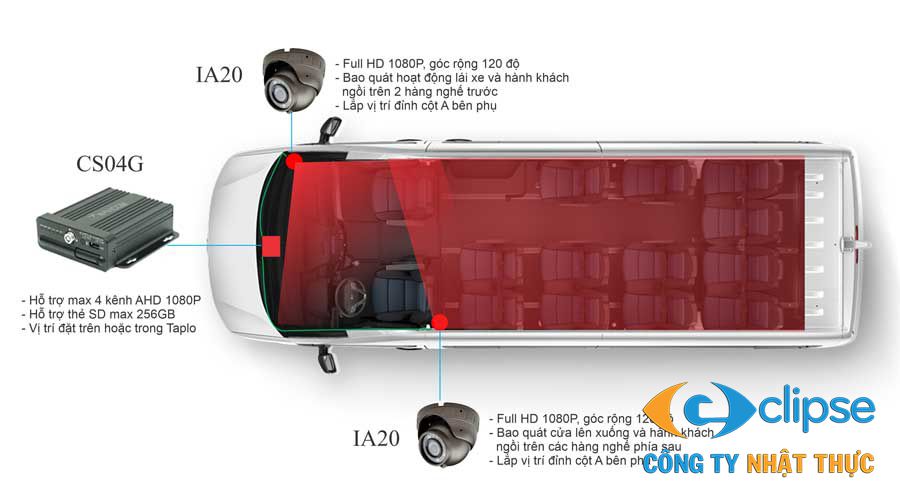 Sơ đồ bố trí mắt camera cho xe khách 16 chỗ và xe Limousine