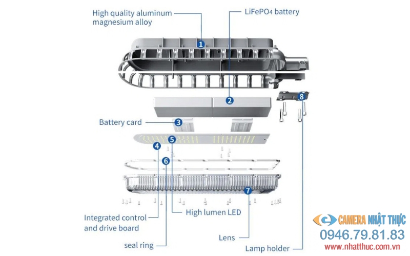 Blue Carbon BCT-OLK2.0P
