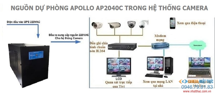 vai trò của AP2040C