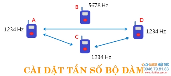 Cài đặt tần số bộ đàm chuyên nghiệp Hải Phòng