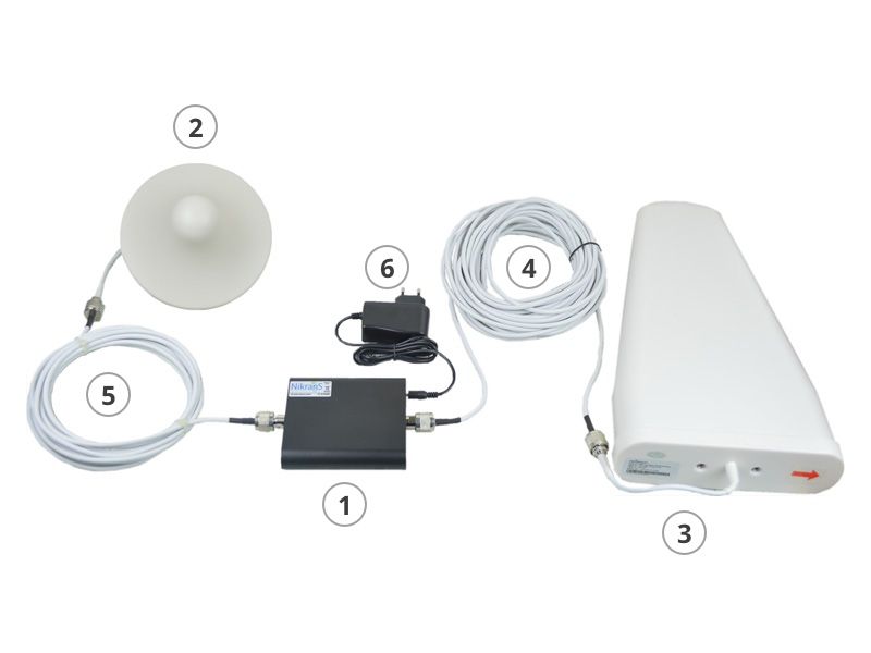 Kit lắp đặt bộ tăng sóng (booster kit)