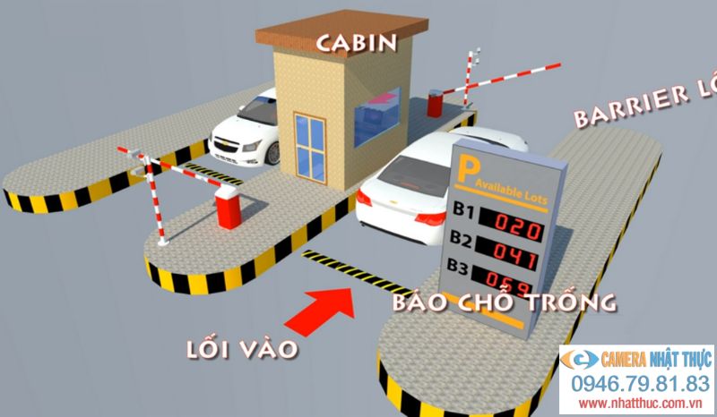 Nhật Thực báo giá hệ thống lắp đặt hệ thống giữ xe thông minh uy tín