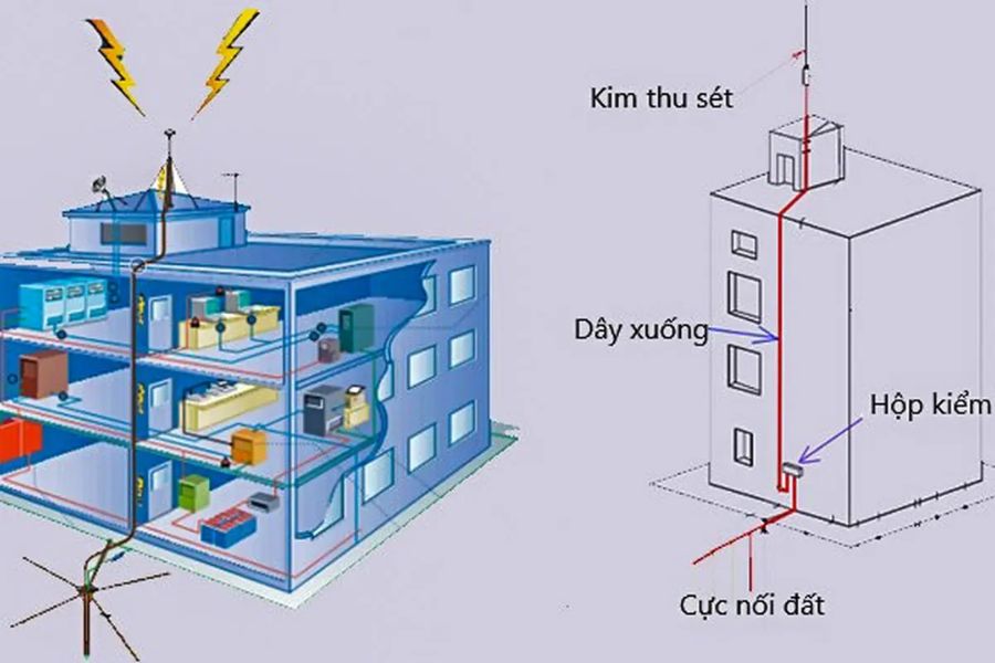  So sánh bán kính bảo vệ của kim thu sét ESE và kim cổ điển