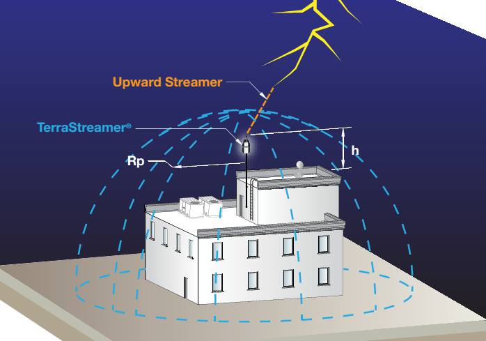 Các bước lắp đặt chống sét hiệu quả bảo vệ cho cả gia đình bạn