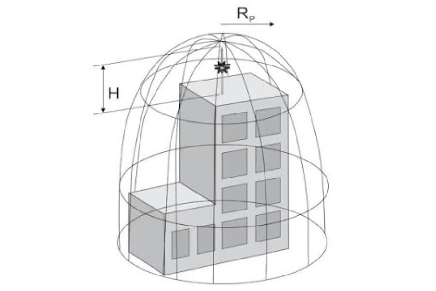 Mô phỏng cách tính bán kính bảo vệ Rp của kim thu sét ESE dựa trên chiều cao h