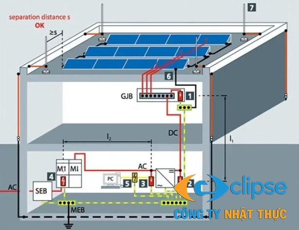 Sơ đồ lắp đặt SPD chống sét lan truyền AC và DC cho Inverter điện mặt trời