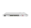 MikroTik CCR1036-8G-2S+EM, Router chịu tải 5000 user