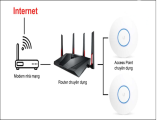 Thi công hệ thống wifi chuyên dụng tại Vinh: Kết nối mạnh mẽ, ổn định!