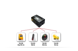 Hệ thống giám sát xe trực tuyến là gì? Bao gồm những loại nào?