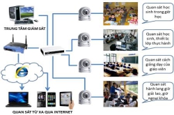 LẮP CAMERA TRONG CÁC TRƯỜNG HỌC