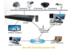 NHỮNG LỜI KHUYÊN BỔ ÍCH KHI CHỌN MUA CAMERA