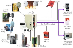 Khái quát chung và tác dụng của việc lắp đặt hệ thống báo cháy tự động