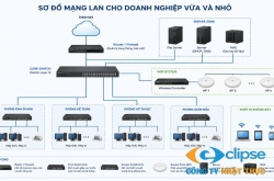 4 bước tiêu chuẩn trong quy trình thi công mạng LAN nội bộ
