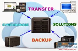 Giao thức lưu trữ NAS là gì?